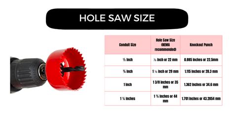 junction box hole saw|what size hole saw.